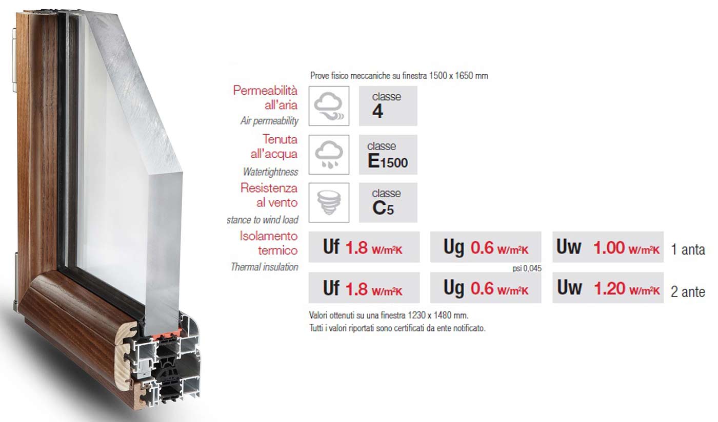 finestre in alluminio
