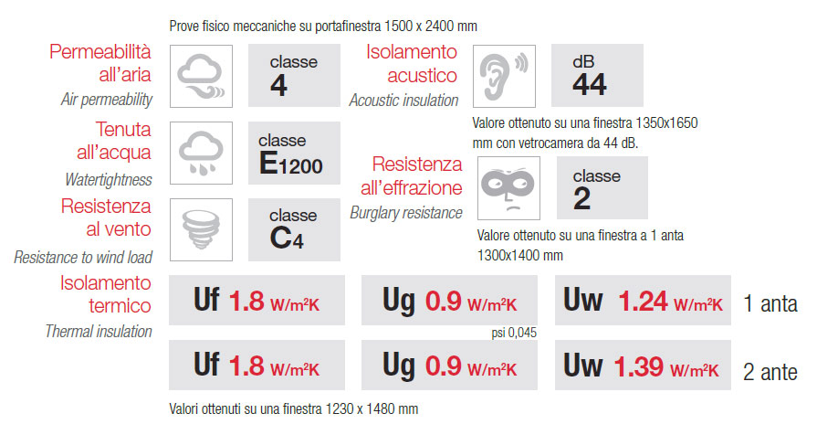 serramenti in alluminio